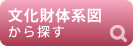 文化財体系図から探す