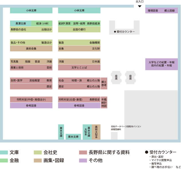 書架配列